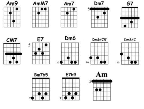 chords desencuentro