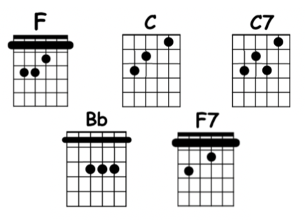 hey jude easy guitar chords