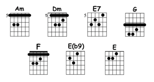 chords Historia de un amor