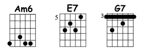 I wan'na be like you chords