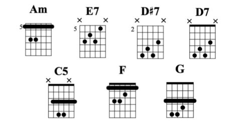 chords la flaca