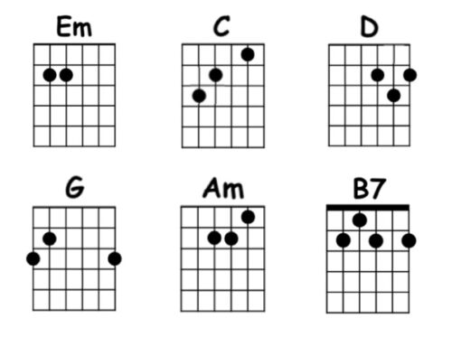 chords la tendresse