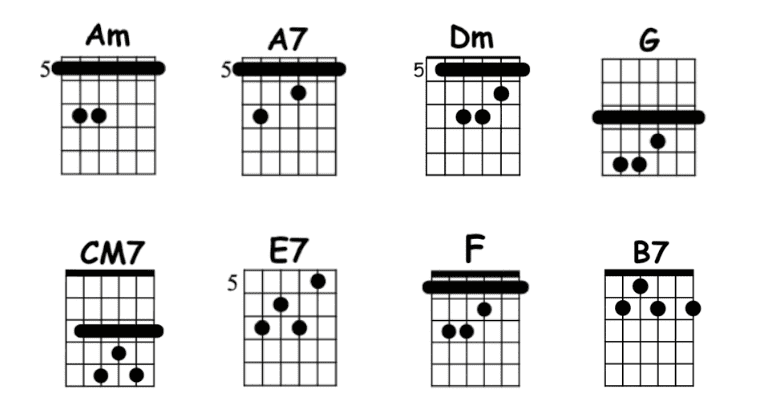 chords lagrimas negras