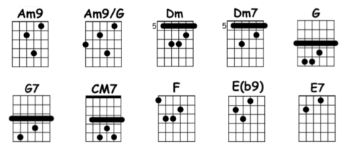 chords Ne Me Quitte Pas