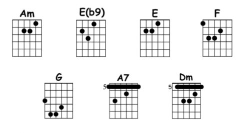 chords no habra nadie en el mundo