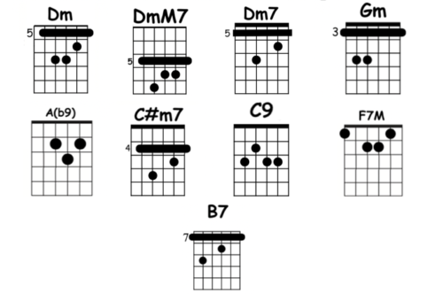 chords nostalgias