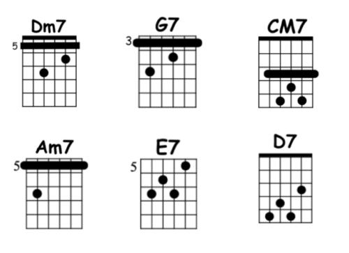 chords piel canela