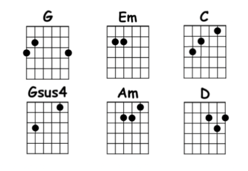 guitar chords for redemption song