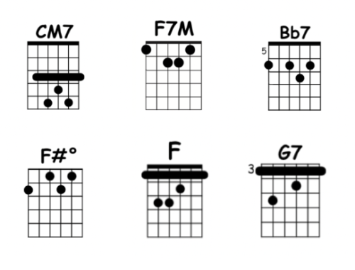 chords sabor a mi