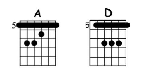 guitar chords for three little birds