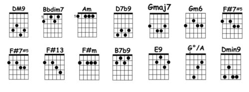 Wave Chords | Decibel Score | Tabs and for Guitar