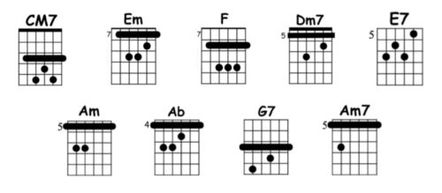 Guitar Chords Wonderful World 