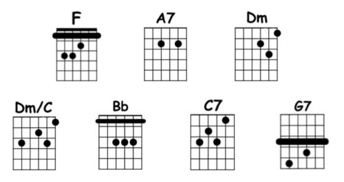 chords yesterday