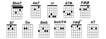 El Dia Que Me Quieras Chords | Decibel Score | Guitar Tab