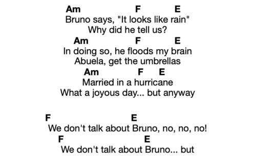 We Don't Talk About Bruno guitar
