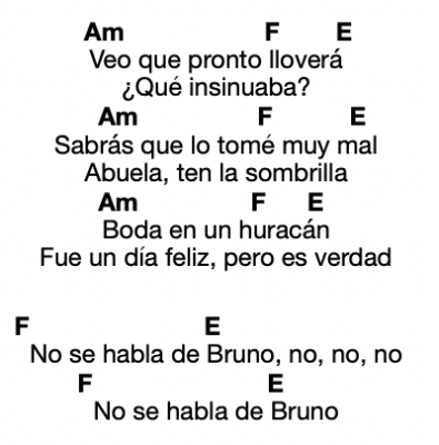 No Se Habla de Bruno guitarra