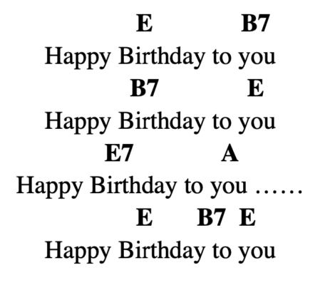 Happy Birthday Chords | Decibel Score | Guitar Chords and Tabs