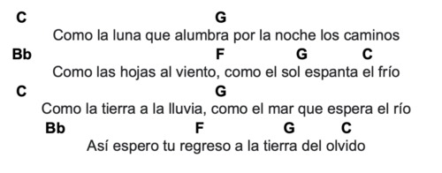 lyrics La Tierra del Olvido