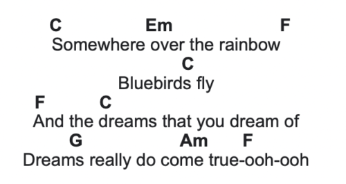 over the rainbow lyrics