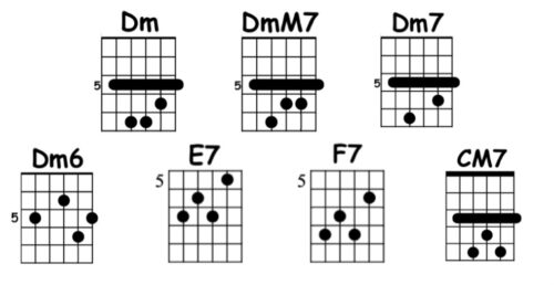 guitar chords