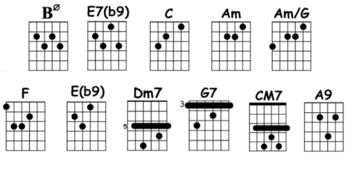 volver guitar chords