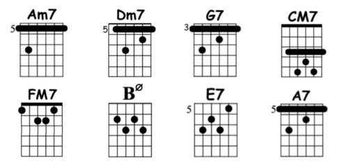 fly me to the moon chords