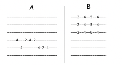 Umeki Sencillez solapa Billie Jean Acordes | Decibel Score | Guitarra Tab