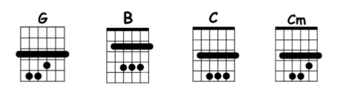 Radiohead Chords | Decibel | Guitar Tab & Chords