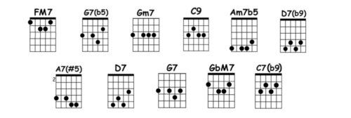 desafinado chords