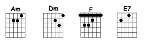 Quizas Quizas Quizas chords