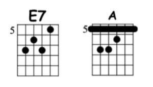 Quizas, Quizas, Quizas Chords | Decibel Score | Guitar Chords