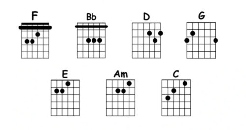 hakuna matata chords