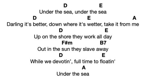 the little mermaid chords