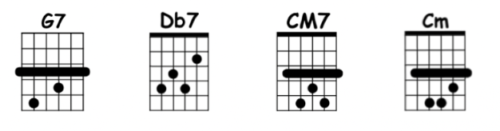 Django Reinhardt chords