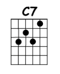 chords guitar jazz