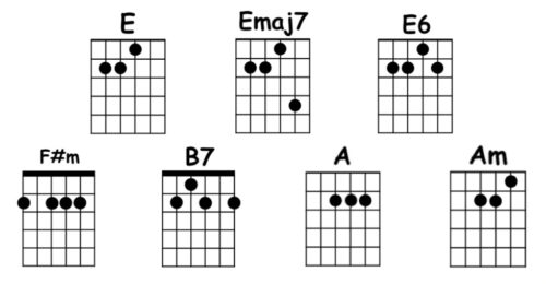 la vie en rose chords