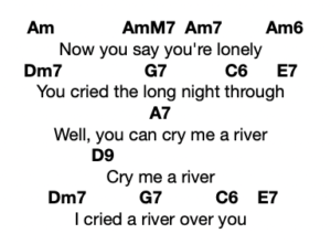 Cry Me a River Chords | Decibel Score | Guitar Chords & Tabs