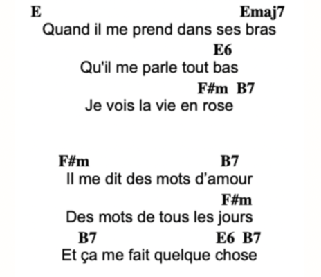 La Vie en Rose Chords, Decibel Score