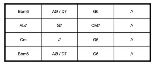 gypsy jazz chords