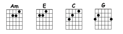 la gota fria chords