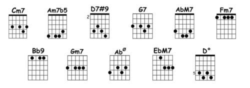 Lullaby of Birdland chords