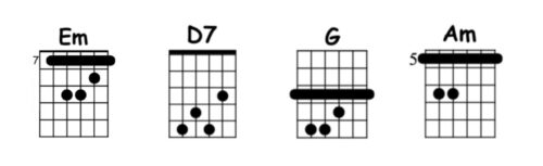 wonderful life chords