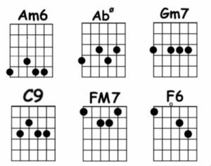 Corcovado Chords | Decibel Score | Guitar Tabs & Chords