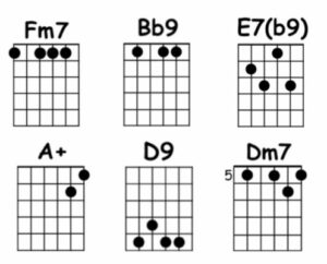 Corcovado Chords 