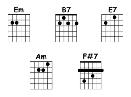 moliendo café chords