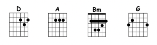 proud mary chords