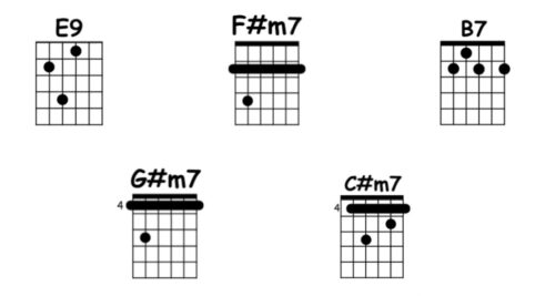 volare chords